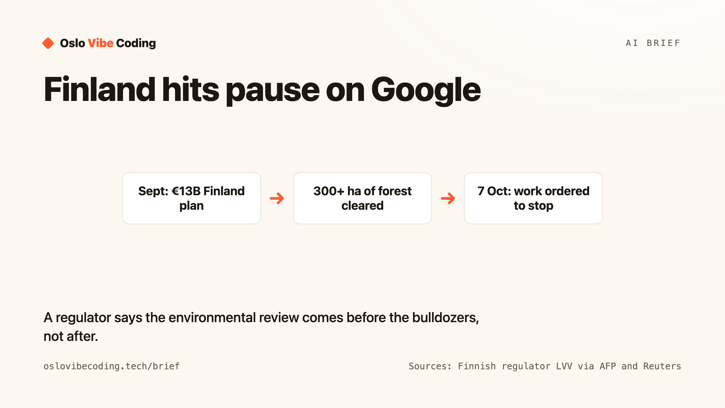 Flow diagram titled Finland hits pause on Google. Three steps: September, €13 billion Finland plan; more than 300 hectares of forest cleared; 7 October, work ordered to stop. Caption: A regulator says the environmental review comes before the bulldozers, not after.
